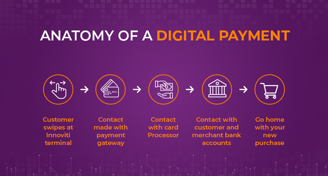 The Problem with Online Payments in India
