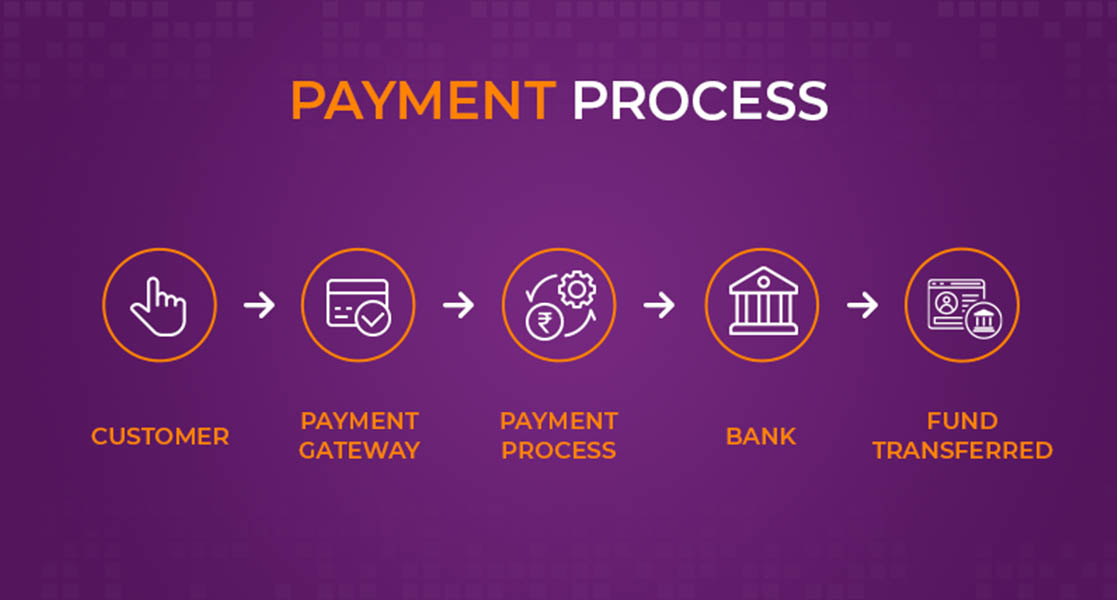 Closed-Loop Payment Systems: Why Adopt? Why Implement?