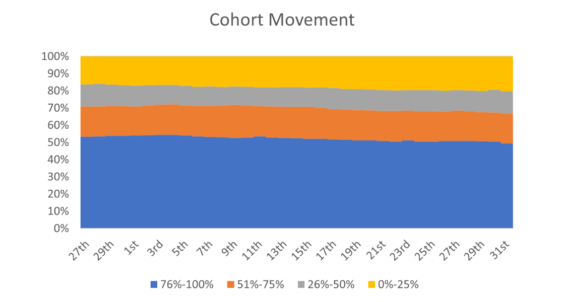 Here’s how we increased profits by 10% whilekeeping costs at bay using the Wallet Share Metric.