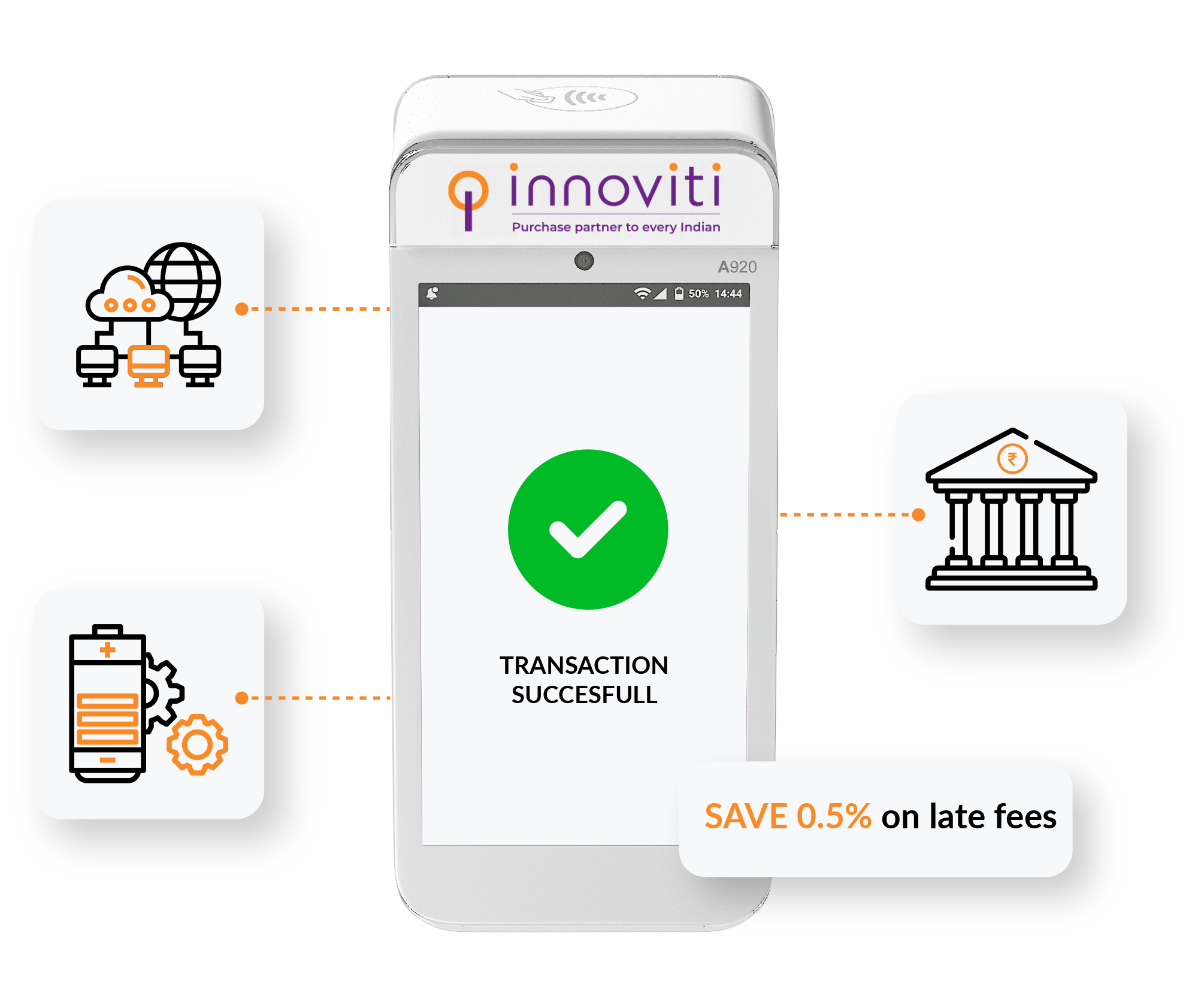 Automatic Settlement Innoviti Unipaynext