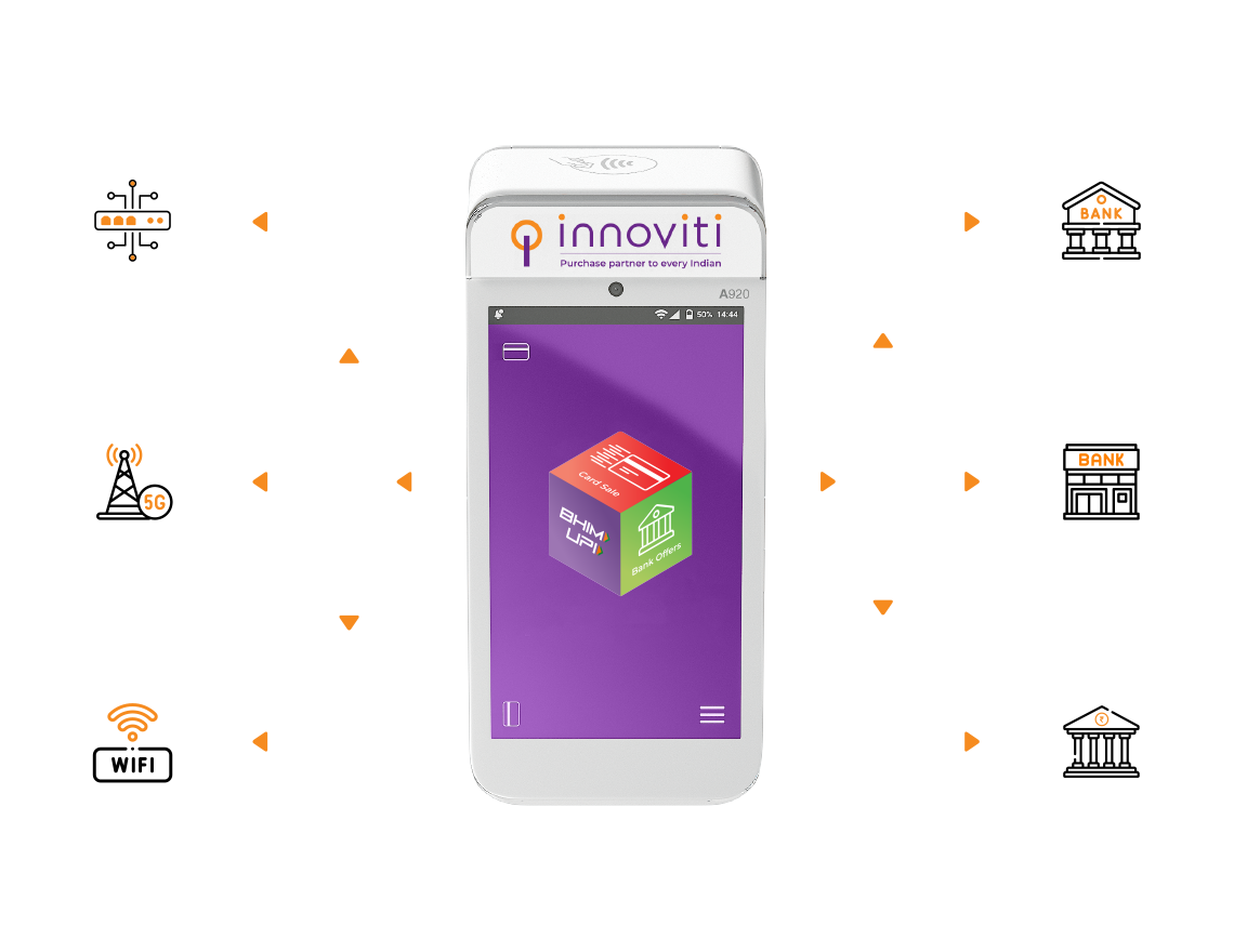 Network Acquirer Bank Fallback Innoviti Unipaynext
