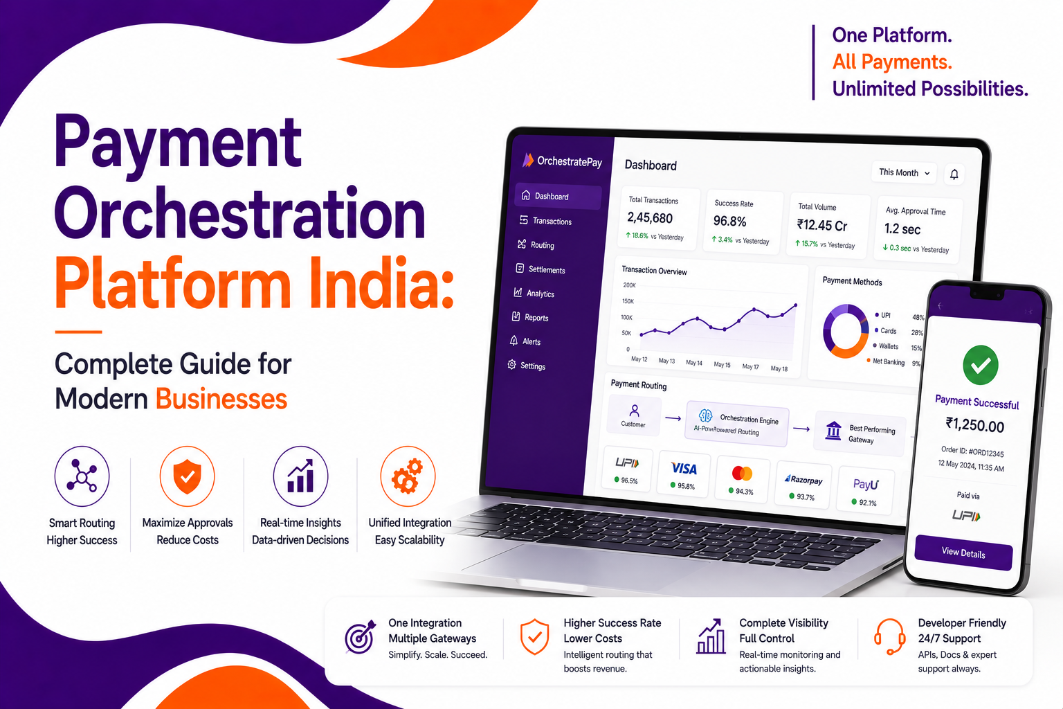 Payment Orchestration Platform India: Complete Guide for Modern Businesses