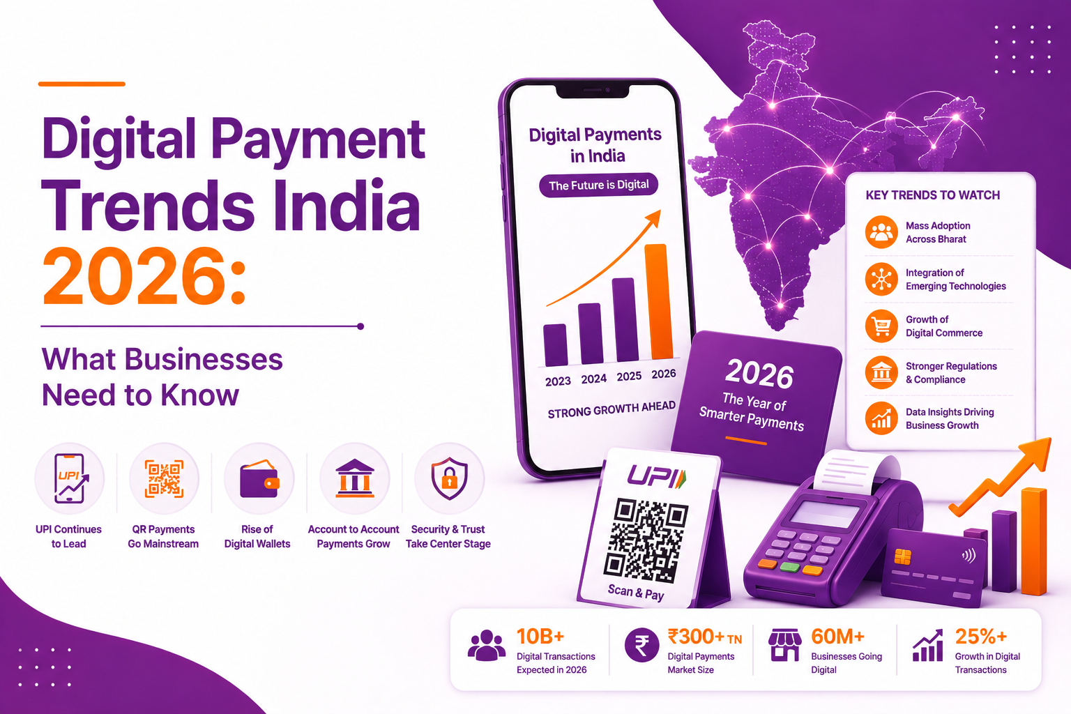 Digital Payment Trends India 2026: What Businesses Need to Know