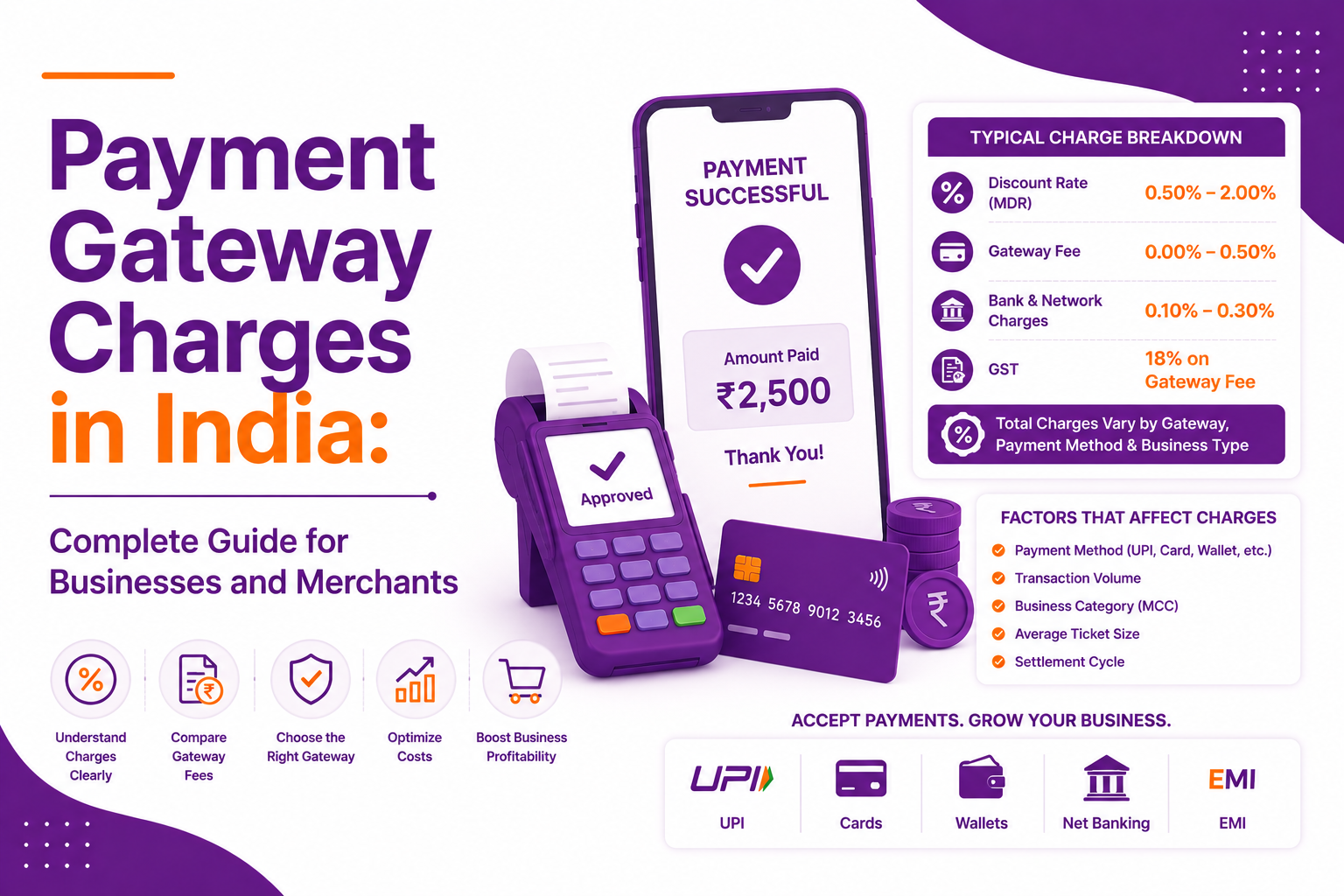 Payment Gateway Charges in India: Complete Guide for Businesses and Merchants