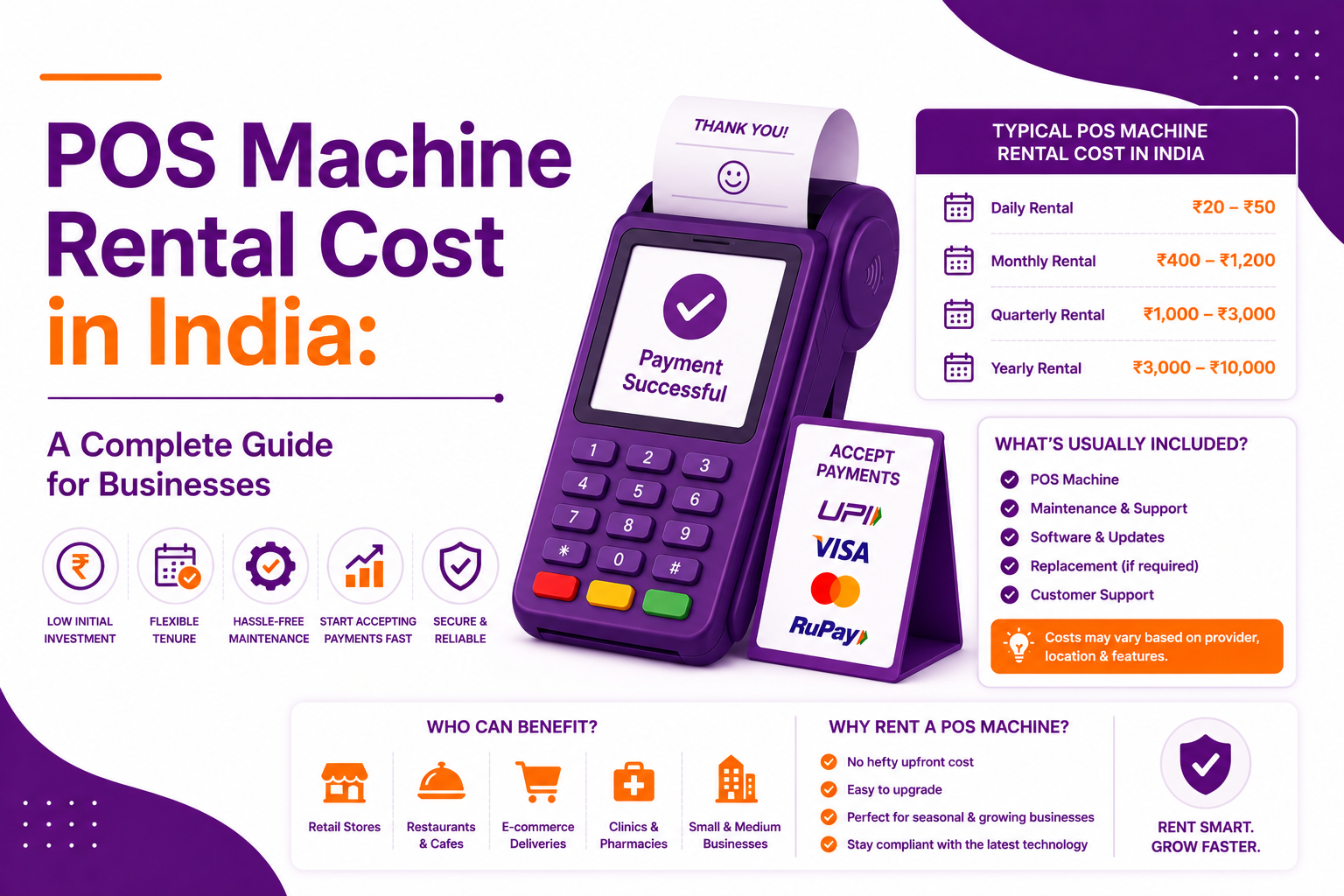 POS Machine Rental Cost in India: A Complete Guide for Businesses