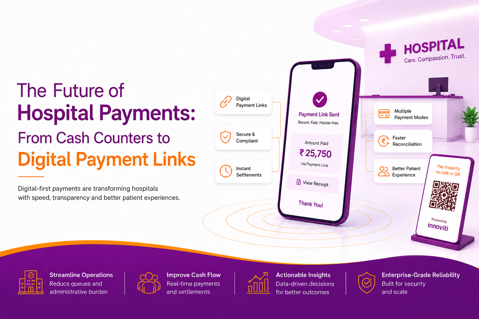 The Future of Hospital Payments: From Cash Counters to Digital Payment Links