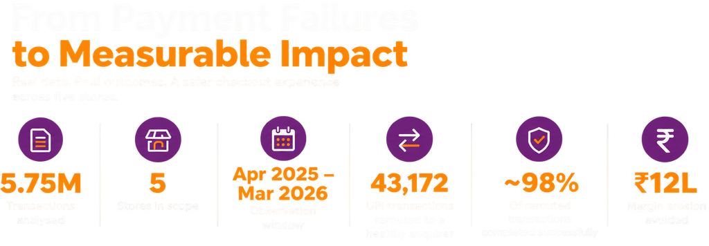 the numbers at a glance from