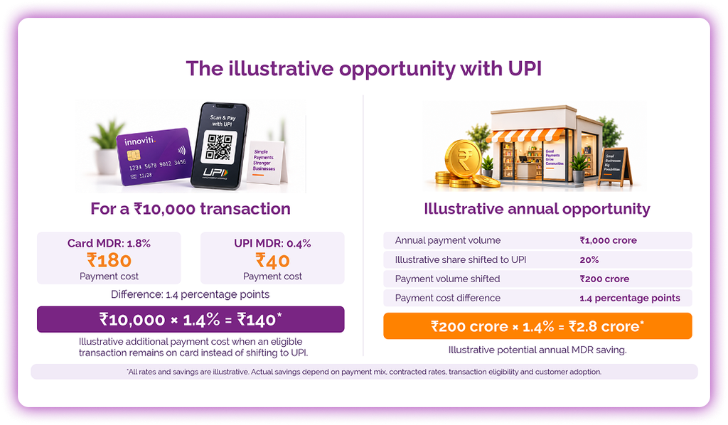 3.png — illustrative savings